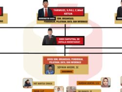 Waduh Kacau! Kampung Ketua Bawaslu Tanjabtim Kebobolan